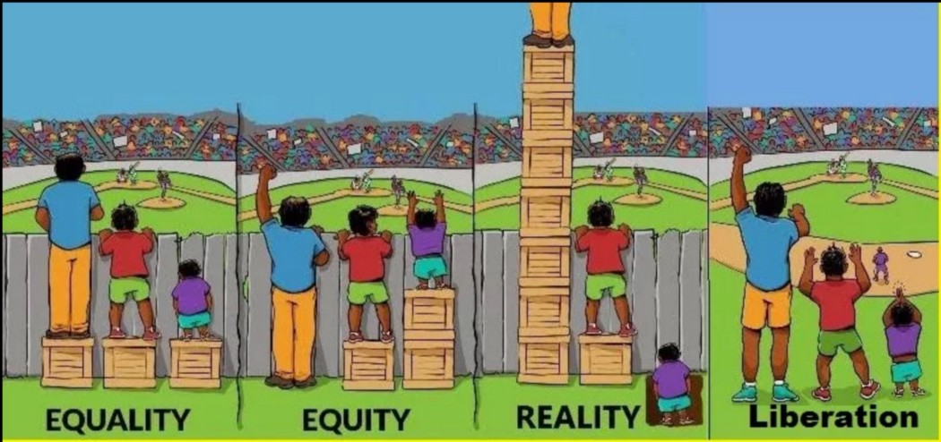The image shows four different scenarios for equality, equity, reality and liberation